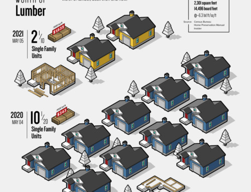 How Lumber Prices are Affecting Homebuilders