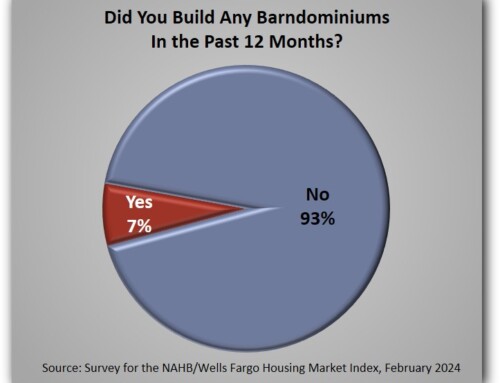 Seven Percent of Builders Now Build Barndominiums