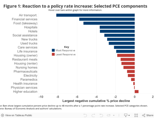 How Quickly Do Prices Respond to Monetary Policy?
