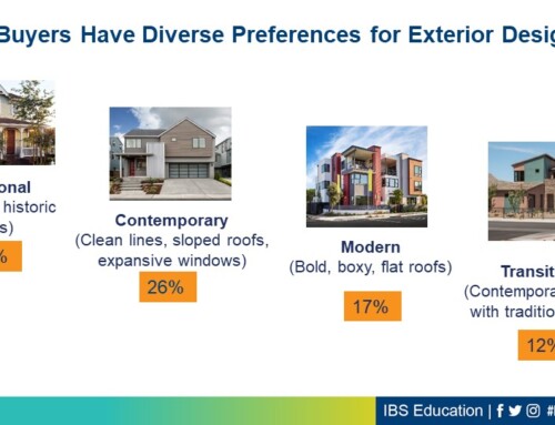 No National Consensus on Exterior Design Preference