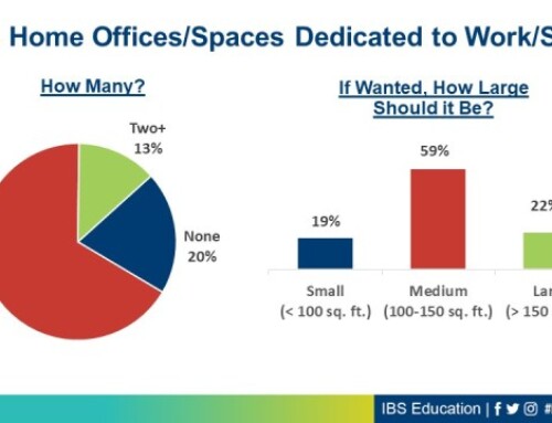 Most Home Buyers Want One, Medium-Sized Home Office