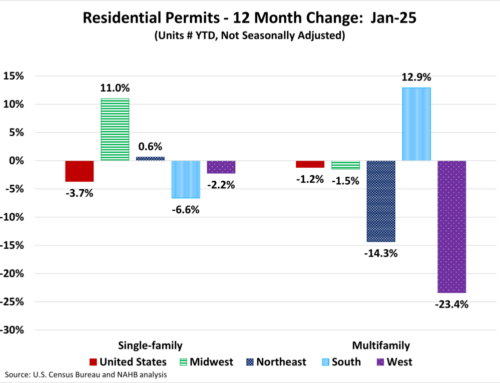 Permits Kick Off 2025 With Setbacks