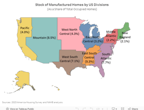 Manufactured Homes: An Alternative Means of Housing Supply