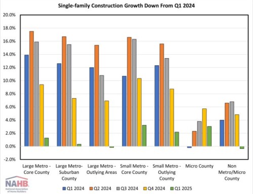HBGI Q1 2025: Multifamily Growth in Smaller Markets