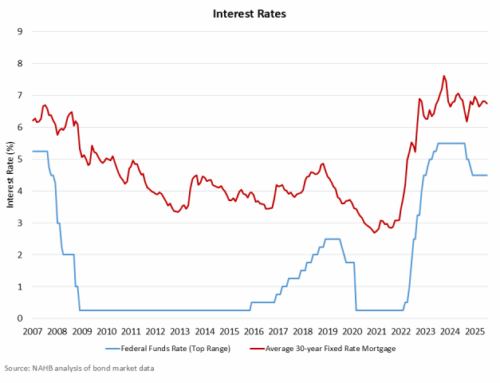 Fed Remains on Pause Again