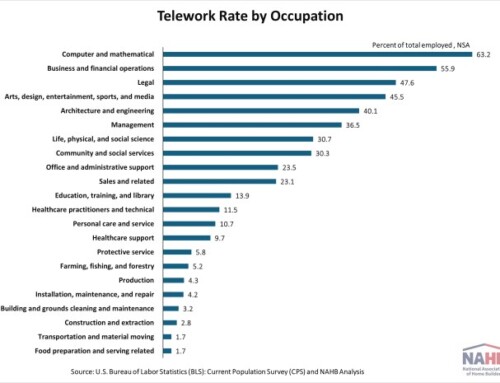 Who’s Still Working from Home in 2025? A Look at America’s Telework Trends