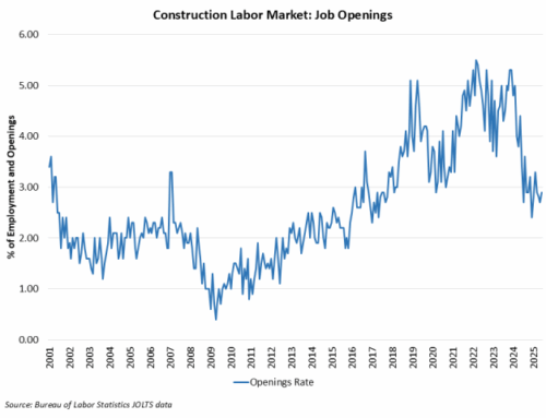 Construction Job Openings Relatively Unchanged in June