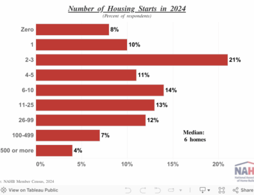 Who Are NAHB’s Builder Members?