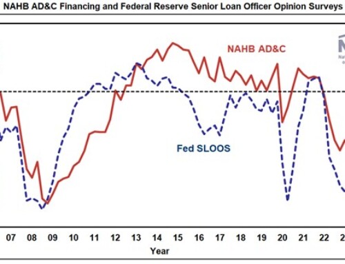 Credit Conditions for Builders Tighten