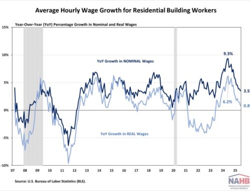 Residential Building Worker Wage Growth Slows Amid Housing Slowdown 
