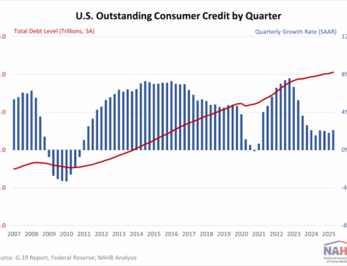 Student Loan Balances Rise
