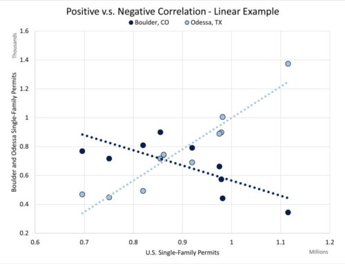Which Local Markets Track National Trends the Most: 2024 Single-Family MAI