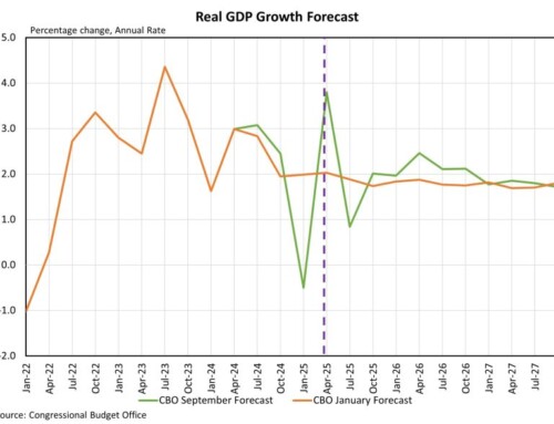 Better Growth, Larger Deficits: CBO Fiscal Outlook