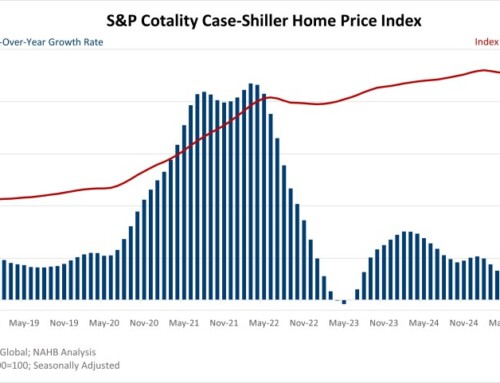 Home Price Growth Slows