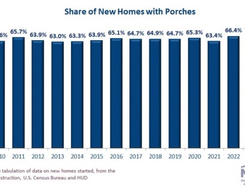 Where are Porches Most Common for Newly-Built Homes?