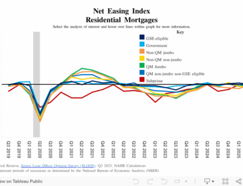 Unchanged Lending Conditions for Residential Mortgages in Third Quarter