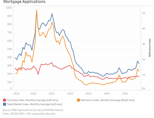 Adjustable-Rate Mortgage Applications Rise 