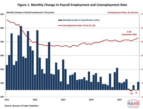 September Jobs Report Highlights a Cooling but Still Growing Labor Market