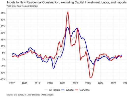 Building Material Prices Continued to Rise in September
