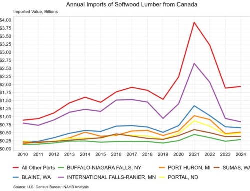 State-Level Analysis of Canadian Softwood Lumber Trade