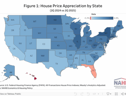 House Price Appreciation by State and Metro Area: Third Quarter 2025