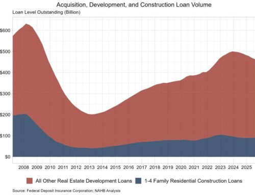 Single-Family Construction Loan Volume Rises in the Third Quarter