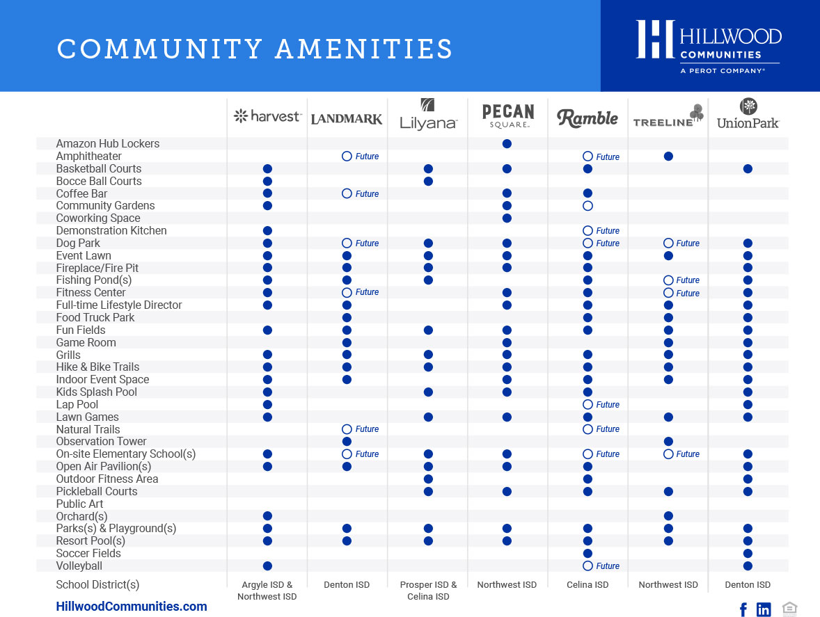 Hillwood_Amenities_Matrix_20260701